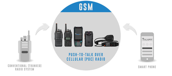 iTALK 220 PoC (Push-To-Talk Over Cellular) Radio